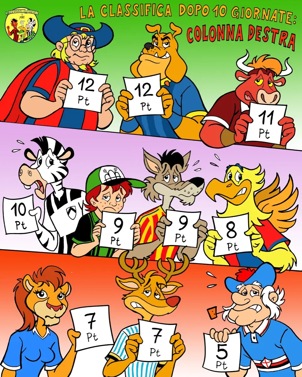 Vignetta I Tifosissimi