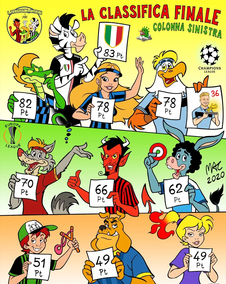 Vignetta I Tifosissimi