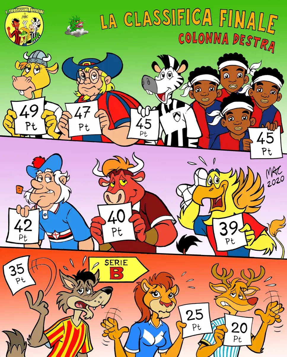 Vignetta I Tifosissimi