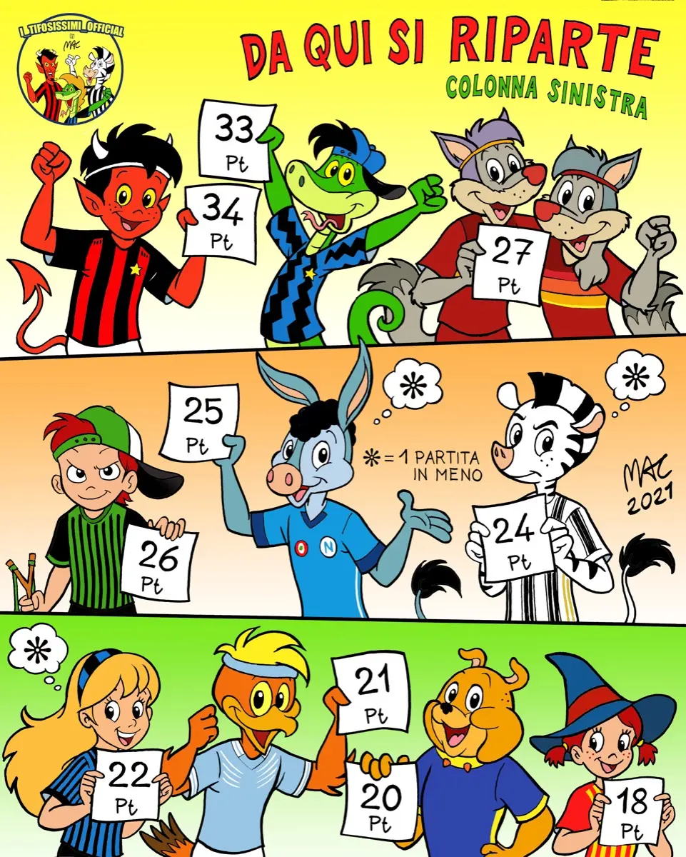 Vignetta I Tifosissimi