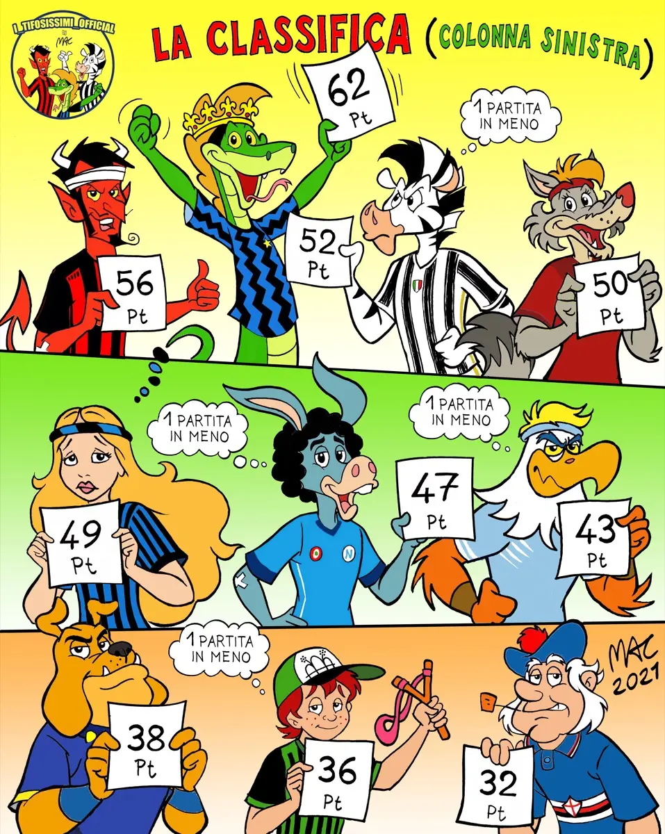 Vignetta I Tifosissimi