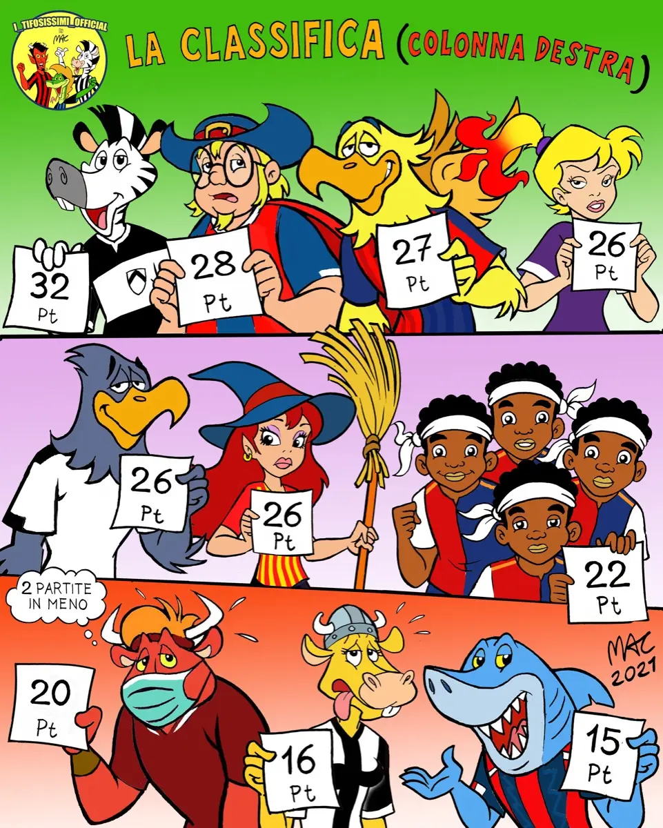 Vignetta I Tifosissimi