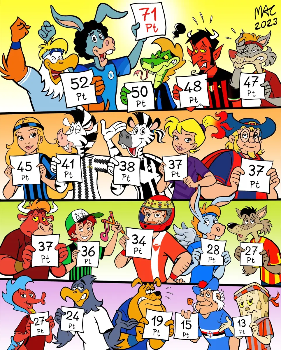 Vignetta I Tifosissimi